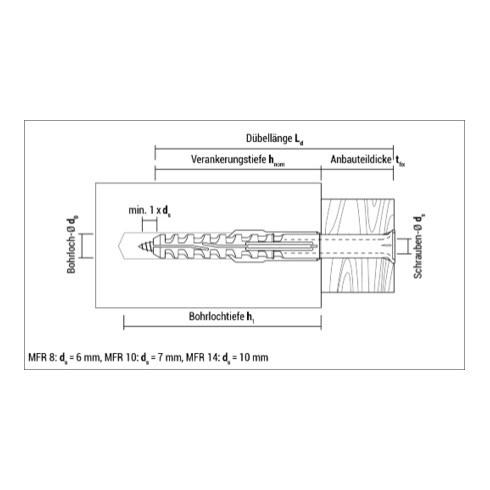 Celo multifunctioneel kozijnplug MFR FB 10-135 SSKS A4, platte kraag, zeskantige schroef met sluitring, roestvrij staal A4