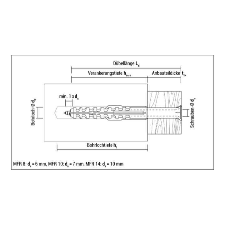 Celo Multifunktionsrahmendübel MFR FB 10-115 SSKS, Flachbund, Sechskantschr. mit angepr. Scheibe, galv. verz.