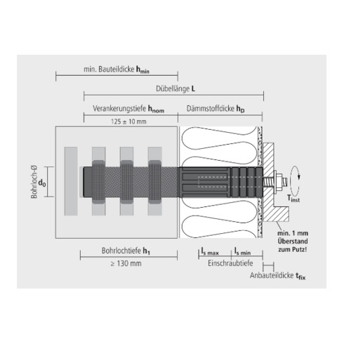 CELO Tassello per carichi pesanti ResiTHERM