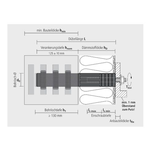 CELO plug voor zwaar gebruik ResiTHERM