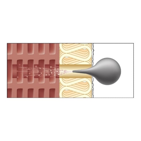 CELO plug voor zwaar gebruik ResiTHERM
