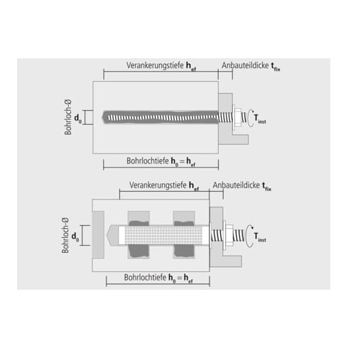 CELO Verbundmörtel ResiFIX PY SF PY 410 SF PES