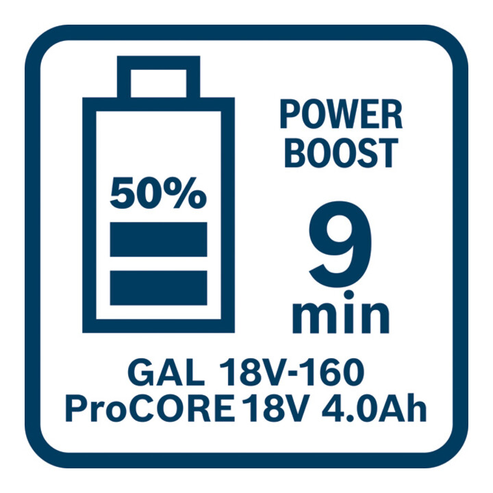 Chargeur de batterie GAL 18V-160 Bosch