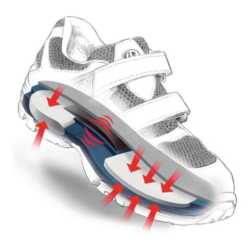 Chaussures de sécurité Stabilus 6130 A, EN20345 S1 ESD noir
