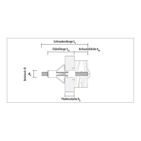 Chevilles métalliques creuses CELO Blister HRM 5-32 WH