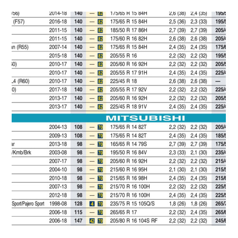 Clé dynamométrique HAZET SYSTEM 5000-2 CT (avec cliquet réversible) 40 - 200 Nm 5122-2CT150-1 Nm min-max : 40 - 200 Nm Tolérance : 3% plein carré 12,5 mm (1/2")