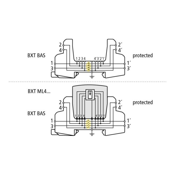 DEHN Basisteil f.Blitzductor XT BXT BAS