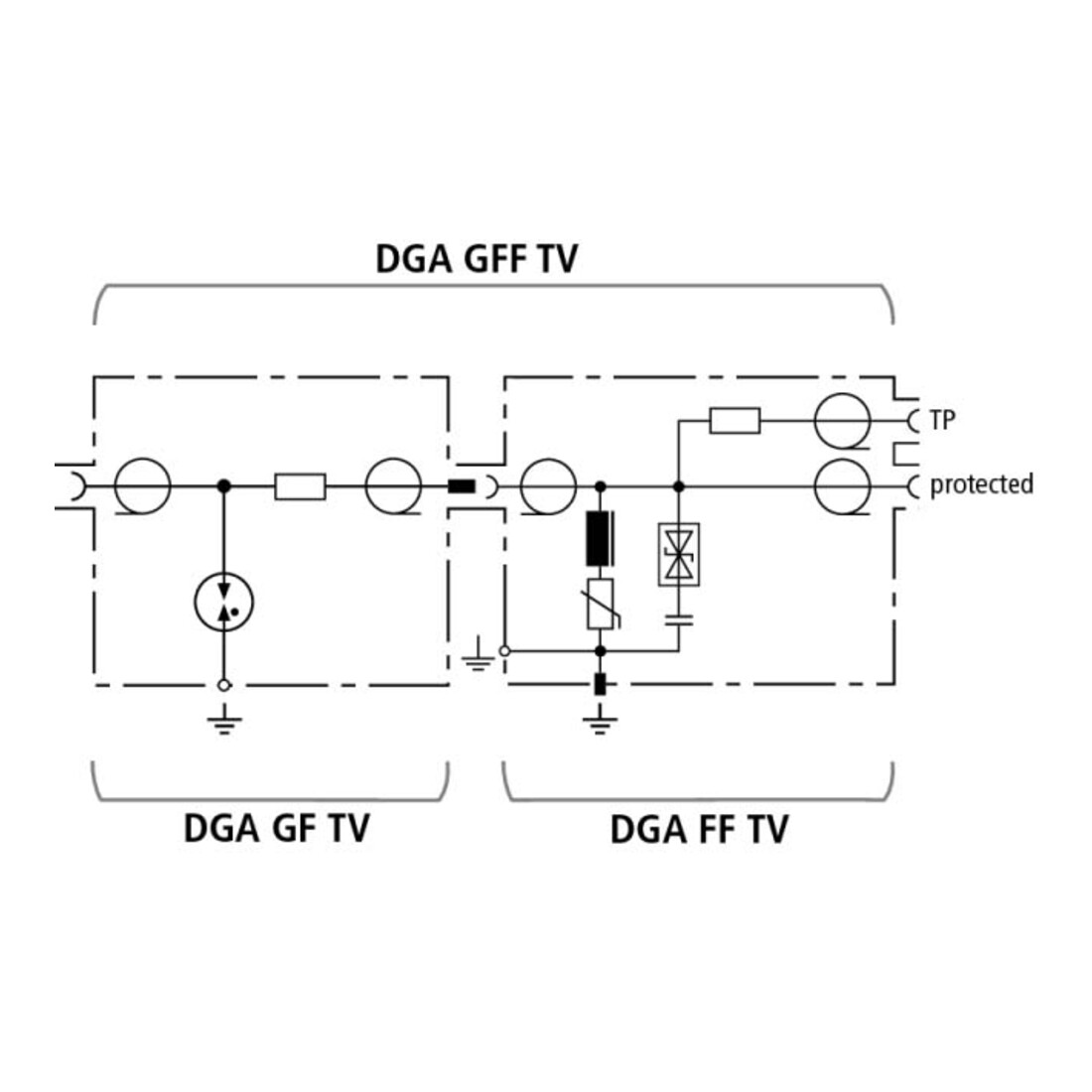 DEHN Kombi-Ableiter-Set DEHNgate DGA GFF TV