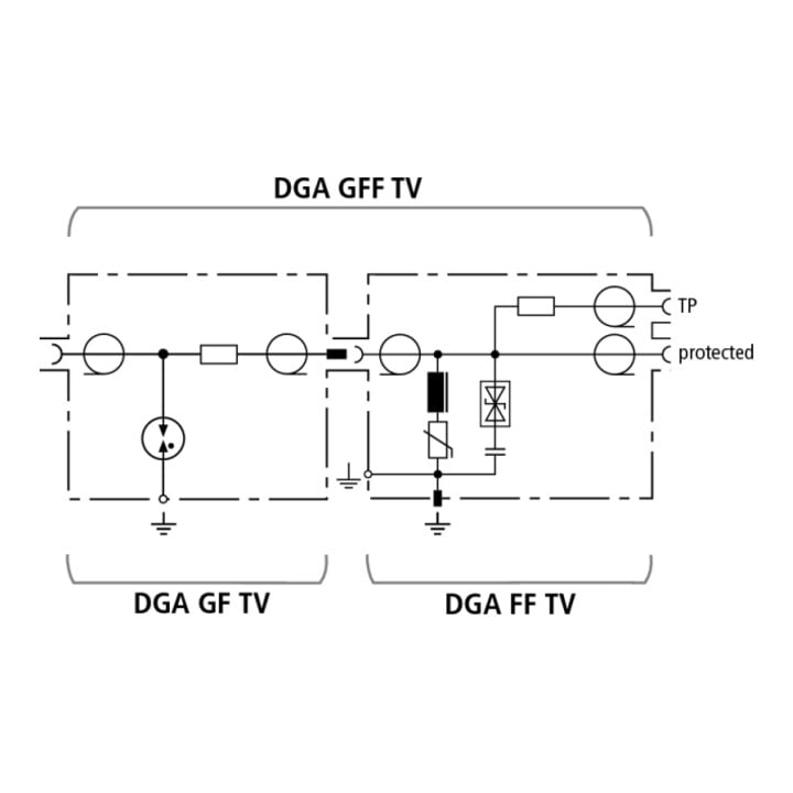 DEHN Kombi-Ableiter-Set DEHNgate DGA GFF TV