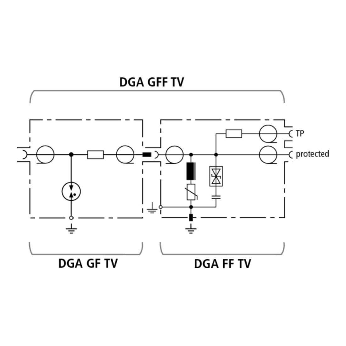 DEHN Kombi-Ableiter-Set DEHNgate DGA GFF TV