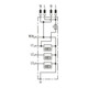 DEHN Kombi-Ableiter TN-C DSH ZP B2 SG TNC 255