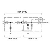 DEHN Set parafoudre combiné DEHNgate DGA GFF TV-4