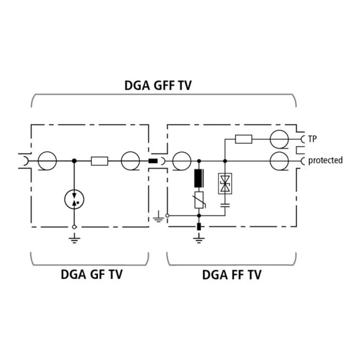 DEHN Set parafoudre combiné DEHNgate DGA GFF TV
