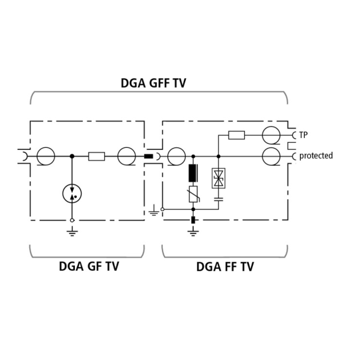 DEHN Set parafoudre combiné DEHNgate DGA GFF TV