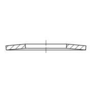 product.name