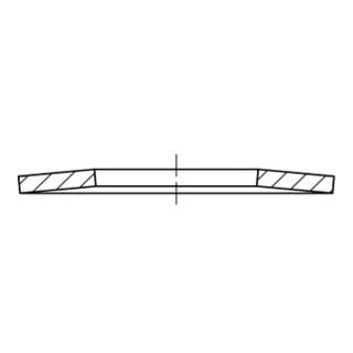 product.name