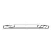 product.name