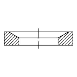 product.name
