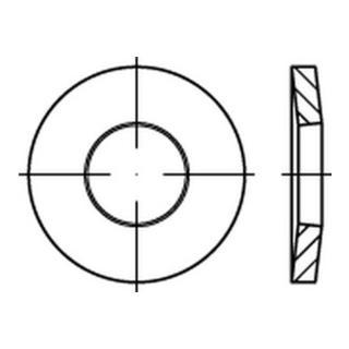 product.name