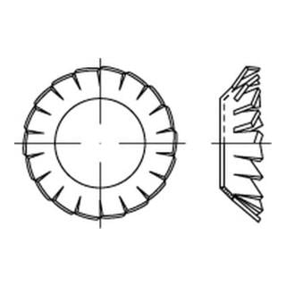 product.name