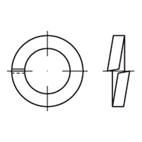 DIN 7980 Federring für Zylinderschrauben, Federstahl