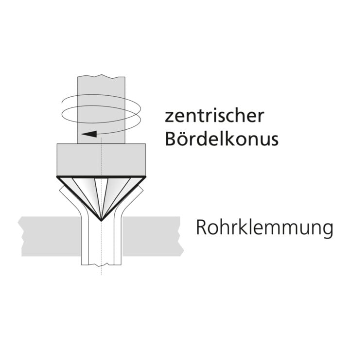 Dispositif de bridage universel Rothenberger, 4-1 6mm / 3/16 - 5/8".