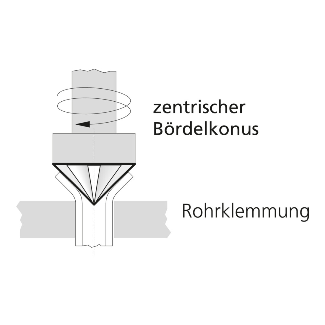 Dispositif de bridage universel Rothenberger, 4-1 6mm / 3/16 - 5/8".