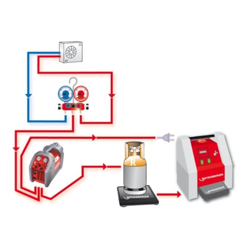 Rothenberger Dispositivo di manutenzione ROKLIMA® MULTI 4F, pressione 0,01 mbar, capacità di aspirazione 42 l/min