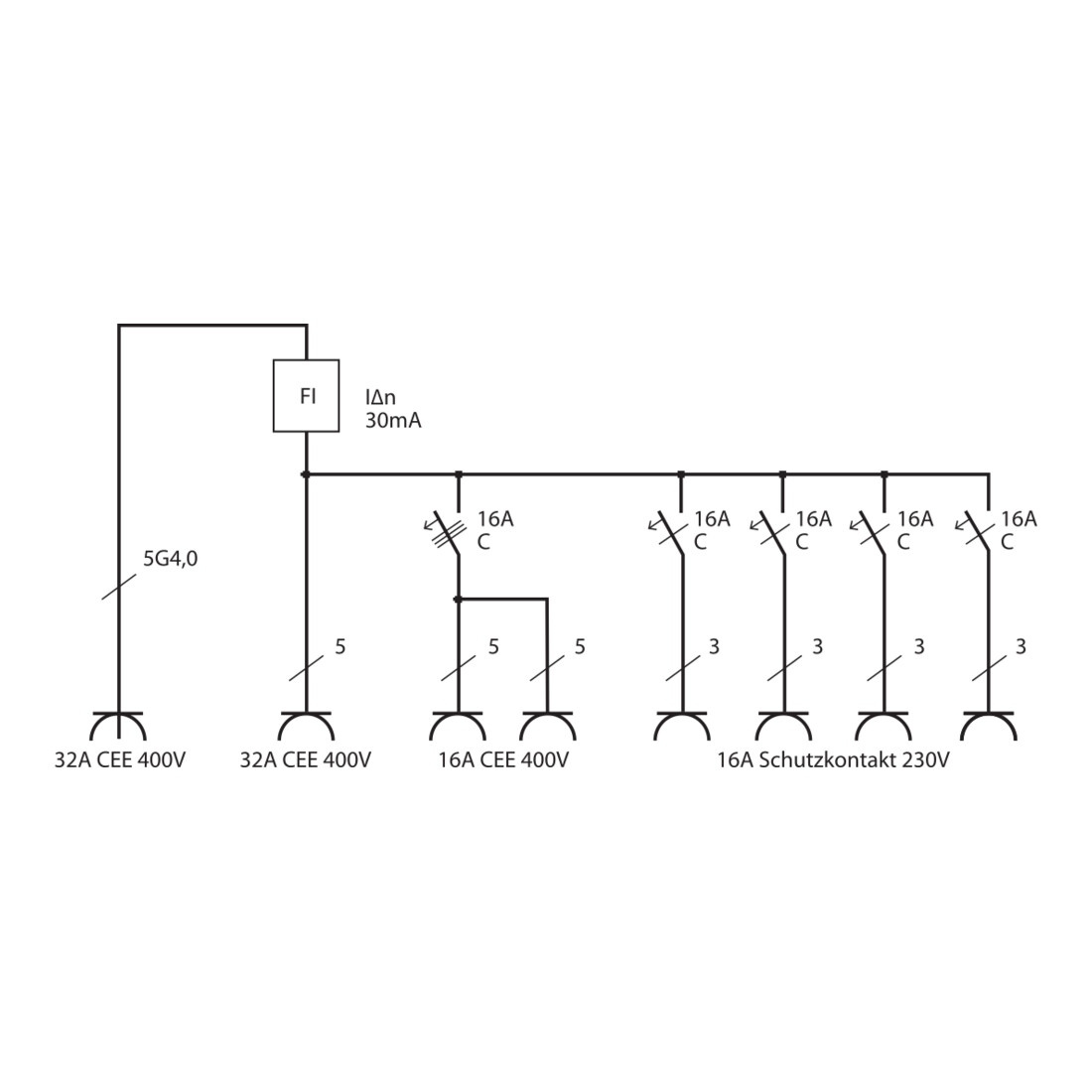 Draagbare stroomverdeler BSV 4 IP44 2m H07RN-F5G4,0 1x32A + 2x16A
