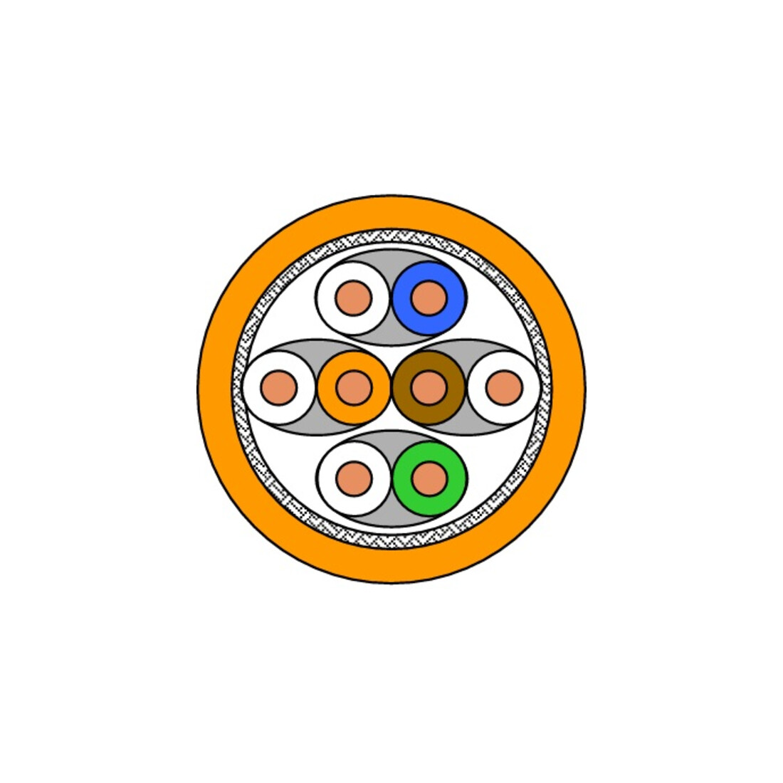 Draka Comteq (DNT) UC900 SS23 Cat.7 orange 4P S/FTP AWG23 60070793-B2ca-T1000