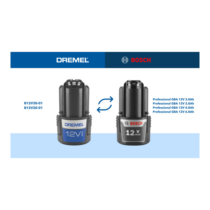 DREMEL® Blueprint Accu-compactzaag 12V