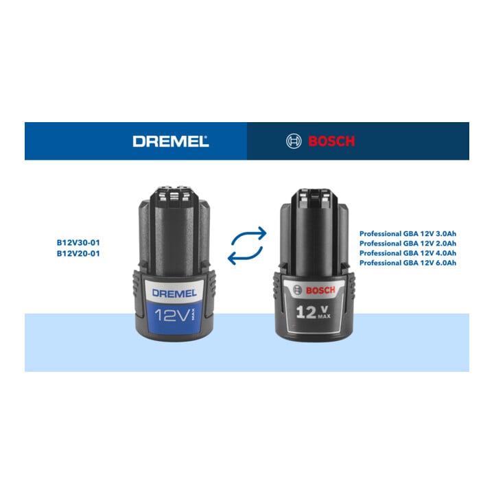 DREMEL® Blueprint Akku-Kompaktsäge 12V