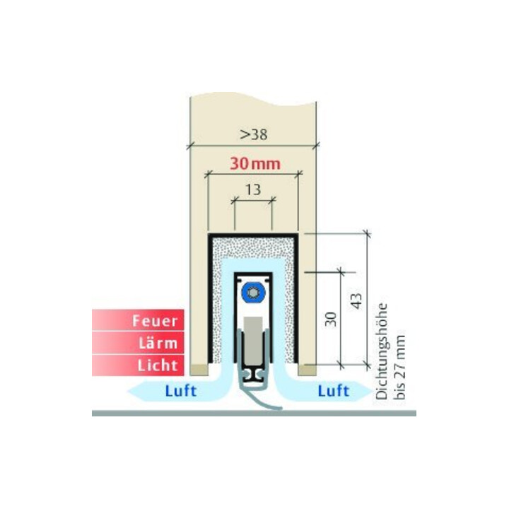 E/D/E Joint d’étanchéité à affaissement Planet MinE-S 585 mm