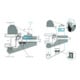 E/D/E Profil de base RG1 EV1 2015 mm