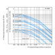 Eaton Contacteur de puissance DILM17-10 7,5 kW 400 V AC