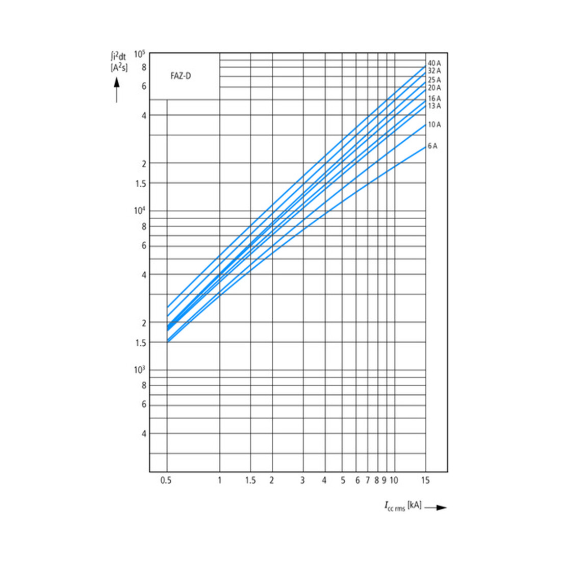 Eaton Disjoncteur C 16A, 2 pôles FAZ-C16/2