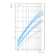Eaton Disjoncteur modulaire FAZ-S10/1 10A 1p S