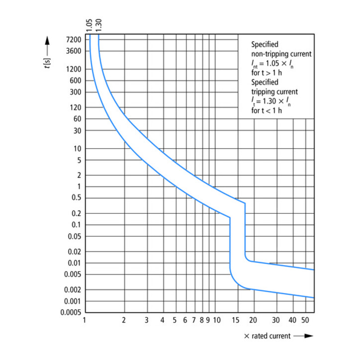 Eaton Disjoncteur S 6A, 1p FAZ-S6/1