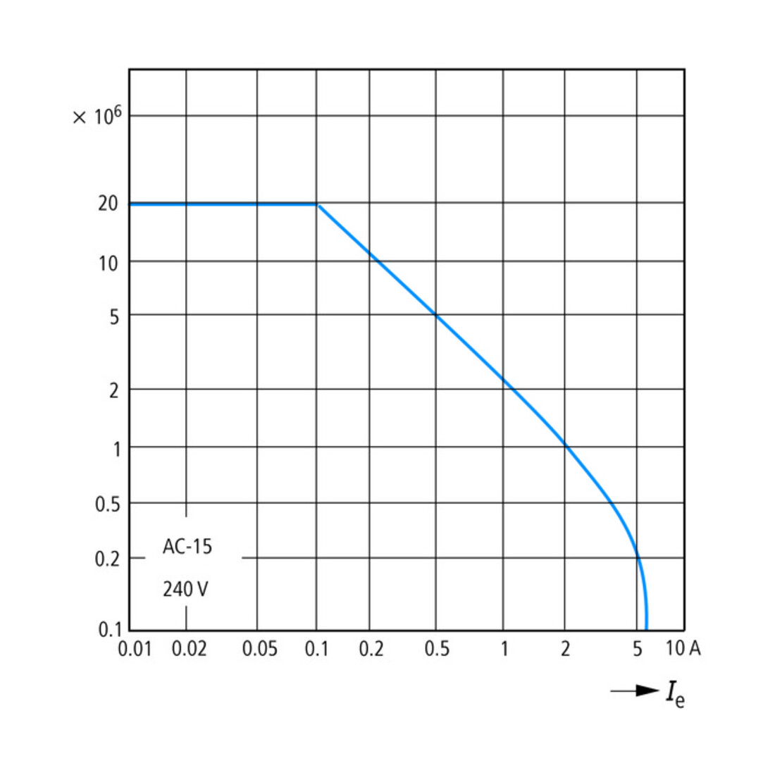 Eaton Hilfsschütz 2S2Ö, DC DILA-22(24VDC)