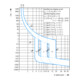 Eaton Leitungsschutzschalter B 10A, 2p FAZ-B10/2