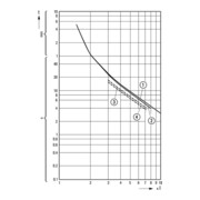 Eaton Motorschutzrelais 50-65A ZB65-65-4