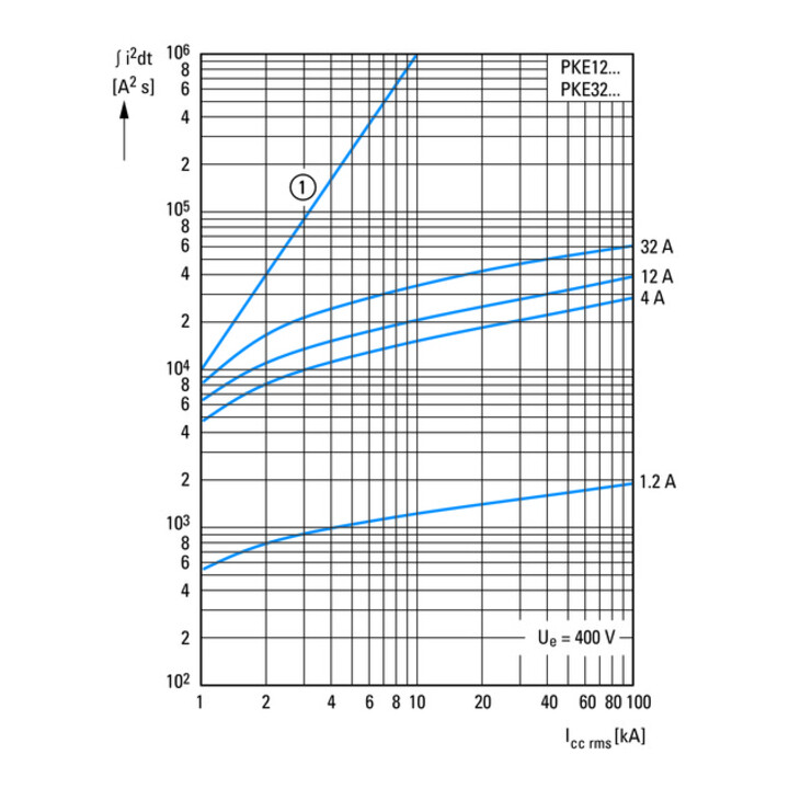 Eaton Motorschutzschalter 3pol. 0, 3-1, 2A PKE12/XTU-1, 2