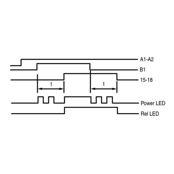 Eaton Multifunktionsrelais 1W ETR4-69-A