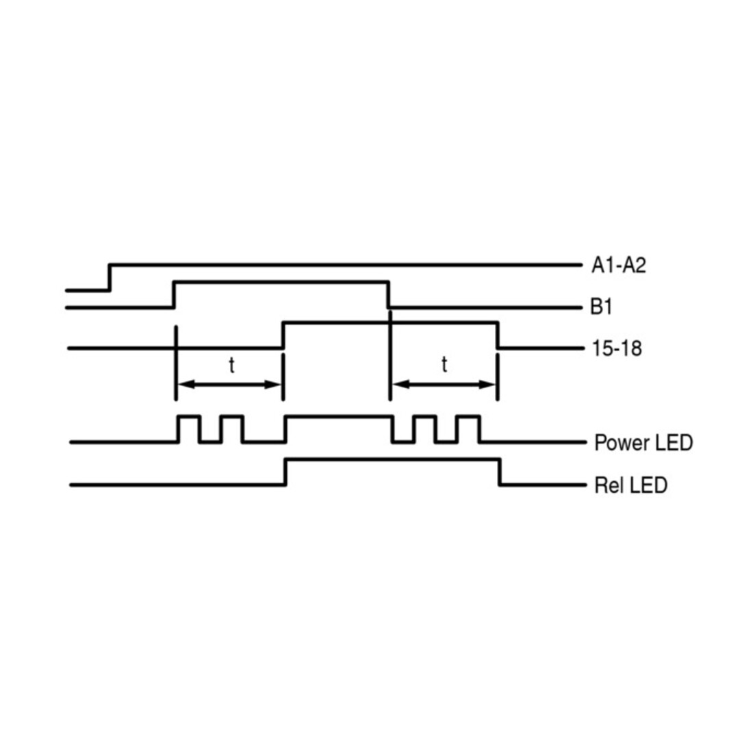 Eaton Multifunktionsrelais 1W ETR4-69-A