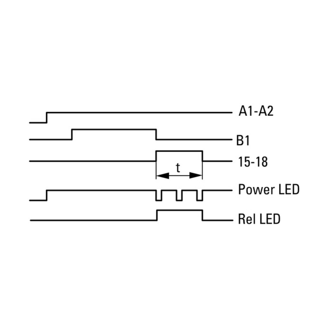 Eaton Multifunktionsrelais 1W ETR4-69-A