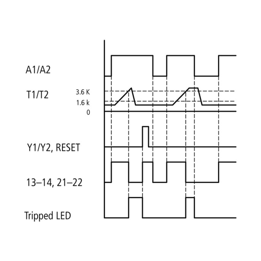 Eaton Relais de protection moteur EMT6-DB