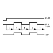 Eaton Relais multifonction 0,5s-100h ETR2-69-2