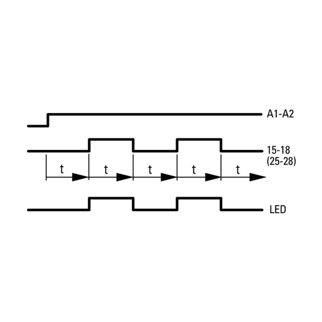 Eaton Relais multifonction 0,5s-100h ETR2-69