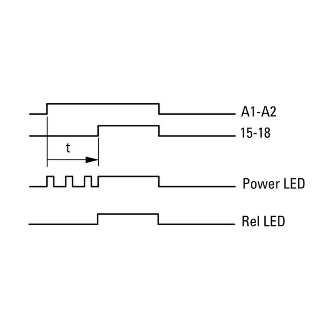 Eaton Relais multifonction 1W ETR4-69-A