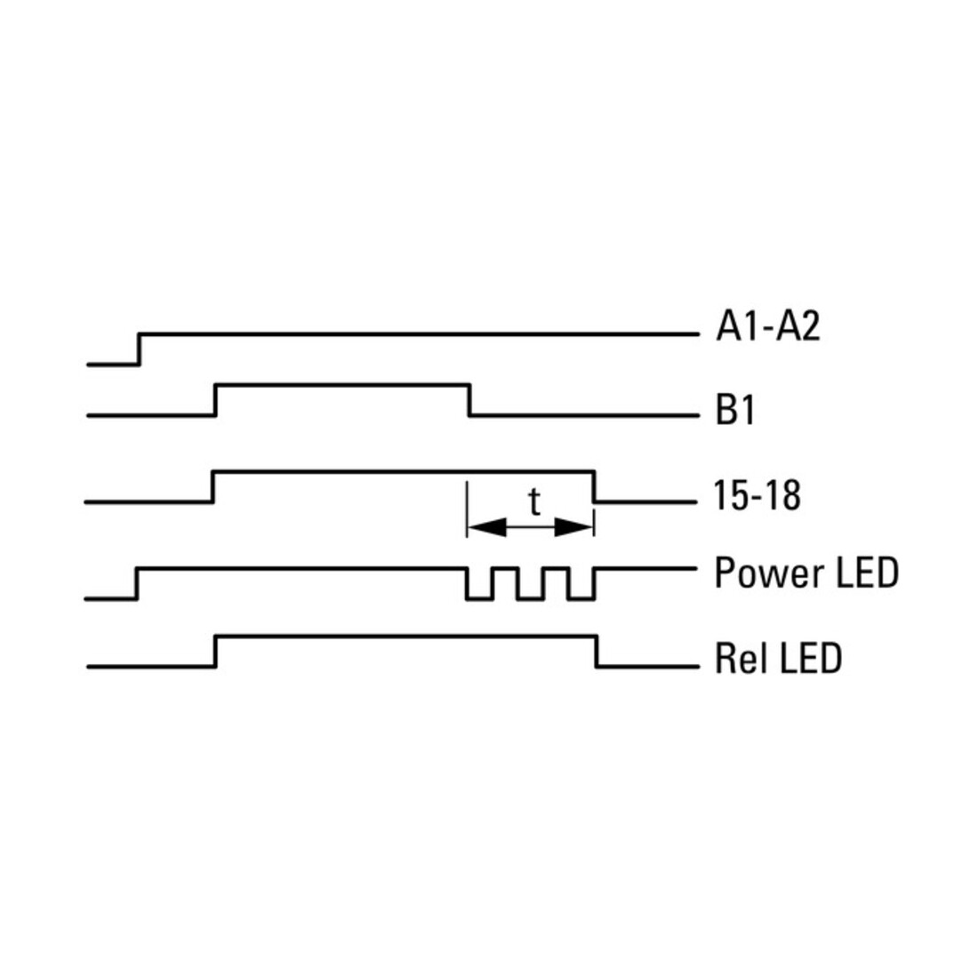 Eaton Relais multifonction 1W ETR4-69-A